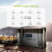 Портативна зарядна станція Allpowers S2000 2000 Вт